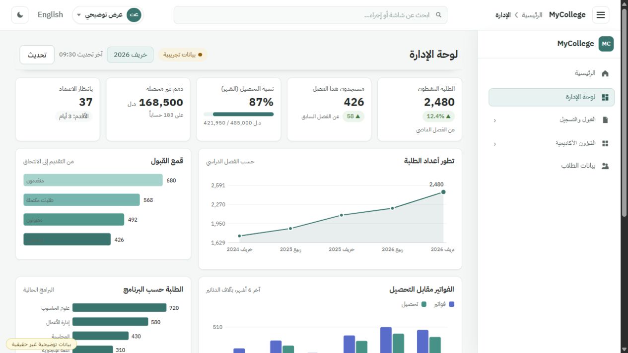 لوحة إدارة MyCollege ببيانات تجريبية